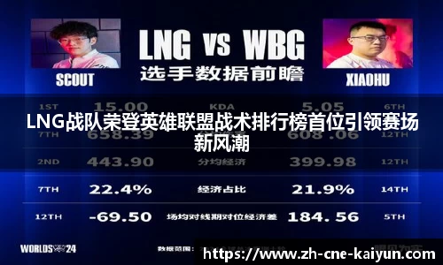 LNG战队荣登英雄联盟战术排行榜首位引领赛场新风潮